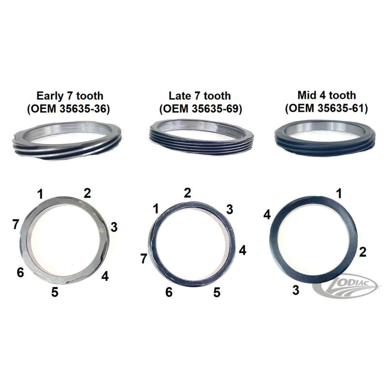 PIGNONS ET ABRES DE BOITE POUR LES BIG TWINS BOITE 4